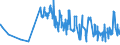 KN 19024090 /Exporte /Einheit = Preise (Euro/Tonne) /Partnerland: Angola /Meldeland: Eur27_2020 /19024090:Couscous, Gekocht Oder Anders Zubereitet