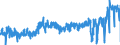 CN 1902 /Exports /Unit = Prices (Euro/ton) /Partner: Luxembourg /Reporter: Eur27_2020 /1902:Pasta, Whether or not Cooked or Stuffed With Meat or Other Substances or Otherwise Prepared, Such as Spaghetti, Macaroni, Noodles, Lasagne, Gnocchi, Ravioli, Cannelloni; Couscous, Whether or not Prepared