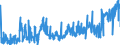 CN 1902 /Exports /Unit = Prices (Euro/ton) /Partner: Melilla /Reporter: Eur27_2020 /1902:Pasta, Whether or not Cooked or Stuffed With Meat or Other Substances or Otherwise Prepared, Such as Spaghetti, Macaroni, Noodles, Lasagne, Gnocchi, Ravioli, Cannelloni; Couscous, Whether or not Prepared