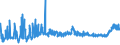 CN 1902 /Exports /Unit = Prices (Euro/ton) /Partner: Belarus /Reporter: Eur27_2020 /1902:Pasta, Whether or not Cooked or Stuffed With Meat or Other Substances or Otherwise Prepared, Such as Spaghetti, Macaroni, Noodles, Lasagne, Gnocchi, Ravioli, Cannelloni; Couscous, Whether or not Prepared