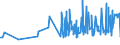 CN 1902 /Exports /Unit = Prices (Euro/ton) /Partner: Kyrghistan /Reporter: Eur27_2020 /1902:Pasta, Whether or not Cooked or Stuffed With Meat or Other Substances or Otherwise Prepared, Such as Spaghetti, Macaroni, Noodles, Lasagne, Gnocchi, Ravioli, Cannelloni; Couscous, Whether or not Prepared