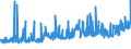 CN 1902 /Exports /Unit = Prices (Euro/ton) /Partner: Equat.guinea /Reporter: Eur27_2020 /1902:Pasta, Whether or not Cooked or Stuffed With Meat or Other Substances or Otherwise Prepared, Such as Spaghetti, Macaroni, Noodles, Lasagne, Gnocchi, Ravioli, Cannelloni; Couscous, Whether or not Prepared