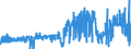 CN 19030000 /Exports /Unit = Prices (Euro/ton) /Partner: Netherlands /Reporter: Eur27_2020 /19030000:Tapioca and Substitutes Therefor Prepared From Starch, in the Form of Flakes, Grains, Pearls, Siftings or Similar Forms