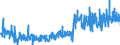 CN 19030000 /Exports /Unit = Prices (Euro/ton) /Partner: Ireland /Reporter: Eur27_2020 /19030000:Tapioca and Substitutes Therefor Prepared From Starch, in the Form of Flakes, Grains, Pearls, Siftings or Similar Forms