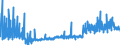 CN 19030000 /Exports /Unit = Prices (Euro/ton) /Partner: Luxembourg /Reporter: Eur27_2020 /19030000:Tapioca and Substitutes Therefor Prepared From Starch, in the Form of Flakes, Grains, Pearls, Siftings or Similar Forms