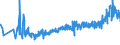 KN 19030000 /Exporte /Einheit = Preise (Euro/Tonne) /Partnerland: Finnland /Meldeland: Eur27_2020 /19030000:Tapiokasago und Sago aus Anderen Stärken, in Form von Flocken, Graupen, Perlen, Krümeln und Dergl.