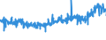 KN 19030000 /Exporte /Einheit = Preise (Euro/Tonne) /Partnerland: Oesterreich /Meldeland: Eur27_2020 /19030000:Tapiokasago und Sago aus Anderen Stärken, in Form von Flocken, Graupen, Perlen, Krümeln und Dergl.