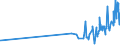 KN 19030000 /Exporte /Einheit = Preise (Euro/Tonne) /Partnerland: Gibraltar /Meldeland: Eur27_2020 /19030000:Tapiokasago und Sago aus Anderen Stärken, in Form von Flocken, Graupen, Perlen, Krümeln und Dergl.