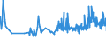 CN 19030000 /Exports /Unit = Prices (Euro/ton) /Partner: Malta /Reporter: Eur27_2020 /19030000:Tapioca and Substitutes Therefor Prepared From Starch, in the Form of Flakes, Grains, Pearls, Siftings or Similar Forms