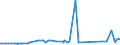 KN 19030000 /Exporte /Einheit = Preise (Euro/Tonne) /Partnerland: Tuerkei /Meldeland: Eur27_2020 /19030000:Tapiokasago und Sago aus Anderen Stärken, in Form von Flocken, Graupen, Perlen, Krümeln und Dergl.