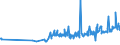 KN 19030000 /Exporte /Einheit = Preise (Euro/Tonne) /Partnerland: Estland /Meldeland: Eur27_2020 /19030000:Tapiokasago und Sago aus Anderen Stärken, in Form von Flocken, Graupen, Perlen, Krümeln und Dergl.