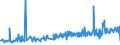 KN 19030000 /Exporte /Einheit = Preise (Euro/Tonne) /Partnerland: Litauen /Meldeland: Eur27_2020 /19030000:Tapiokasago und Sago aus Anderen Stärken, in Form von Flocken, Graupen, Perlen, Krümeln und Dergl.