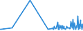 KN 19030000 /Exporte /Einheit = Preise (Euro/Tonne) /Partnerland: Ukraine /Meldeland: Eur27_2020 /19030000:Tapiokasago und Sago aus Anderen Stärken, in Form von Flocken, Graupen, Perlen, Krümeln und Dergl.