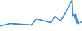 KN 19030000 /Exporte /Einheit = Preise (Euro/Tonne) /Partnerland: Moldau /Meldeland: Eur27_2020 /19030000:Tapiokasago und Sago aus Anderen Stärken, in Form von Flocken, Graupen, Perlen, Krümeln und Dergl.