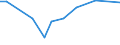 KN 19030000 /Exporte /Einheit = Preise (Euro/Tonne) /Partnerland: Georgien /Meldeland: Eur27_2020 /19030000:Tapiokasago und Sago aus Anderen Stärken, in Form von Flocken, Graupen, Perlen, Krümeln und Dergl.