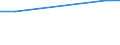 KN 19030000 /Exporte /Einheit = Preise (Euro/Tonne) /Partnerland: Armenien /Meldeland: Eur27_2020 /19030000:Tapiokasago und Sago aus Anderen Stärken, in Form von Flocken, Graupen, Perlen, Krümeln und Dergl.