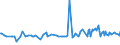 KN 19030000 /Exporte /Einheit = Preise (Euro/Tonne) /Partnerland: Montenegro /Meldeland: Eur27_2020 /19030000:Tapiokasago und Sago aus Anderen Stärken, in Form von Flocken, Graupen, Perlen, Krümeln und Dergl.