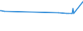 KN 19030000 /Exporte /Einheit = Preise (Euro/Tonne) /Partnerland: Niger /Meldeland: Eur27_2020 /19030000:Tapiokasago und Sago aus Anderen Stärken, in Form von Flocken, Graupen, Perlen, Krümeln und Dergl.