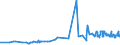 KN 19030000 /Exporte /Einheit = Preise (Euro/Tonne) /Partnerland: Kap Verde /Meldeland: Eur27_2020 /19030000:Tapiokasago und Sago aus Anderen Stärken, in Form von Flocken, Graupen, Perlen, Krümeln und Dergl.