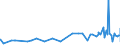 KN 19030000 /Exporte /Einheit = Preise (Euro/Tonne) /Partnerland: Guinea-biss. /Meldeland: Eur27_2020 /19030000:Tapiokasago und Sago aus Anderen Stärken, in Form von Flocken, Graupen, Perlen, Krümeln und Dergl.