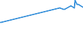 KN 19030000 /Exporte /Einheit = Preise (Euro/Tonne) /Partnerland: Guinea /Meldeland: Eur27_2020 /19030000:Tapiokasago und Sago aus Anderen Stärken, in Form von Flocken, Graupen, Perlen, Krümeln und Dergl.