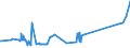 KN 19030000 /Exporte /Einheit = Preise (Euro/Tonne) /Partnerland: Elfenbeink. /Meldeland: Eur27_2020 /19030000:Tapiokasago und Sago aus Anderen Stärken, in Form von Flocken, Graupen, Perlen, Krümeln und Dergl.