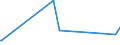 KN 19030000 /Exporte /Einheit = Preise (Euro/Tonne) /Partnerland: Ghana /Meldeland: Europäische Union /19030000:Tapiokasago und Sago aus Anderen Stärken, in Form von Flocken, Graupen, Perlen, Krümeln und Dergl.