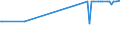 KN 19030000 /Exporte /Einheit = Preise (Euro/Tonne) /Partnerland: Nigeria /Meldeland: Europäische Union /19030000:Tapiokasago und Sago aus Anderen Stärken, in Form von Flocken, Graupen, Perlen, Krümeln und Dergl.