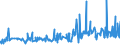 KN 19030000 /Exporte /Einheit = Preise (Euro/Tonne) /Partnerland: Angola /Meldeland: Eur27_2020 /19030000:Tapiokasago und Sago aus Anderen Stärken, in Form von Flocken, Graupen, Perlen, Krümeln und Dergl.