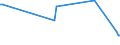 KN 19030000 /Exporte /Einheit = Preise (Euro/Tonne) /Partnerland: Eritrea /Meldeland: Eur15 /19030000:Tapiokasago und Sago aus Anderen Stärken, in Form von Flocken, Graupen, Perlen, Krümeln und Dergl.