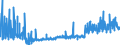 CN 1903 /Exports /Unit = Prices (Euro/ton) /Partner: Luxembourg /Reporter: Eur27_2020 /1903:Tapioca and Substitutes Therefor Prepared From Starch, in the Form of Flakes, Grains, Pearls, Siftings or Similar Forms