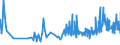 CN 1903 /Exports /Unit = Prices (Euro/ton) /Partner: Malta /Reporter: Eur27_2020 /1903:Tapioca and Substitutes Therefor Prepared From Starch, in the Form of Flakes, Grains, Pearls, Siftings or Similar Forms