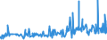 CN 1903 /Exports /Unit = Prices (Euro/ton) /Partner: Angola /Reporter: Eur27_2020 /1903:Tapioca and Substitutes Therefor Prepared From Starch, in the Form of Flakes, Grains, Pearls, Siftings or Similar Forms