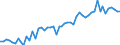 CN 19041010 /Exports /Unit = Prices (Euro/ton) /Partner: United Kingdom(Excluding Northern Ireland) /Reporter: Eur27_2020 /19041010:Prepared Foods Obtained by Swelling or Roasting Cereals or Cereal Products Based on Maize