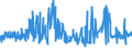 CN 19041010 /Exports /Unit = Prices (Euro/ton) /Partner: Melilla /Reporter: Eur27_2020 /19041010:Prepared Foods Obtained by Swelling or Roasting Cereals or Cereal Products Based on Maize