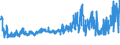 CN 19041010 /Exports /Unit = Prices (Euro/ton) /Partner: Turkey /Reporter: Eur27_2020 /19041010:Prepared Foods Obtained by Swelling or Roasting Cereals or Cereal Products Based on Maize