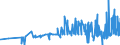 CN 19041010 /Exports /Unit = Prices (Euro/ton) /Partner: Armenia /Reporter: Eur27_2020 /19041010:Prepared Foods Obtained by Swelling or Roasting Cereals or Cereal Products Based on Maize