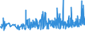 CN 19041010 /Exports /Unit = Prices (Euro/ton) /Partner: Azerbaijan /Reporter: Eur27_2020 /19041010:Prepared Foods Obtained by Swelling or Roasting Cereals or Cereal Products Based on Maize