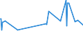 CN 19041010 /Exports /Unit = Prices (Euro/ton) /Partner: Tadjikistan /Reporter: European Union /19041010:Prepared Foods Obtained by Swelling or Roasting Cereals or Cereal Products Based on Maize