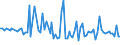 CN 19041010 /Exports /Unit = Prices (Euro/ton) /Partner: Serb.monten. /Reporter: Eur15 /19041010:Prepared Foods Obtained by Swelling or Roasting Cereals or Cereal Products Based on Maize