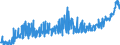 CN 19041010 /Exports /Unit = Prices (Euro/ton) /Partner: Serbia /Reporter: Eur27_2020 /19041010:Prepared Foods Obtained by Swelling or Roasting Cereals or Cereal Products Based on Maize