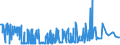 CN 19041010 /Exports /Unit = Prices (Euro/ton) /Partner: Sudan /Reporter: Eur27_2020 /19041010:Prepared Foods Obtained by Swelling or Roasting Cereals or Cereal Products Based on Maize