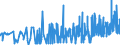 CN 19041010 /Exports /Unit = Prices (Euro/ton) /Partner: Mauritania /Reporter: Eur27_2020 /19041010:Prepared Foods Obtained by Swelling or Roasting Cereals or Cereal Products Based on Maize