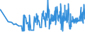 CN 19041010 /Exports /Unit = Prices (Euro/ton) /Partner: Burkina Faso /Reporter: Eur27_2020 /19041010:Prepared Foods Obtained by Swelling or Roasting Cereals or Cereal Products Based on Maize