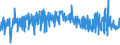 CN 19041010 /Exports /Unit = Prices (Euro/ton) /Partner: Cape Verde /Reporter: Eur27_2020 /19041010:Prepared Foods Obtained by Swelling or Roasting Cereals or Cereal Products Based on Maize