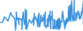 CN 19041010 /Exports /Unit = Prices (Euro/ton) /Partner: Togo /Reporter: Eur27_2020 /19041010:Prepared Foods Obtained by Swelling or Roasting Cereals or Cereal Products Based on Maize