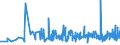 CN 19041010 /Exports /Unit = Prices (Euro/ton) /Partner: Equat.guinea /Reporter: Eur27_2020 /19041010:Prepared Foods Obtained by Swelling or Roasting Cereals or Cereal Products Based on Maize