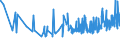 CN 19041010 /Exports /Unit = Prices (Euro/ton) /Partner: S.tome /Reporter: Eur27_2020 /19041010:Prepared Foods Obtained by Swelling or Roasting Cereals or Cereal Products Based on Maize