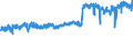 KN 19041030 /Exporte /Einheit = Preise (Euro/Tonne) /Partnerland: Frankreich /Meldeland: Eur27_2020 /19041030:Lebensmittel, Durch Aufblähen Oder Rösten von Getreide Oder Getreideerzeugnissen Hergestellt, auf der Grundlage von Reis