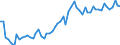 CN 19041030 /Exports /Unit = Prices (Euro/ton) /Partner: United Kingdom(Excluding Northern Ireland) /Reporter: Eur27_2020 /19041030:Prepared Foods Obtained by Swelling or Roasting Cereals or Cereal Products Based on Rice